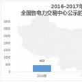 中國電力市場交易報(bào)告：1月新增售電公司128家 萬億市場背后迎來發(fā)展瓶頸