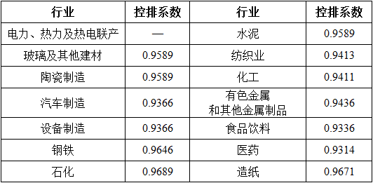 湖北省2017年碳排放權(quán)配額分配方案：電力、熱力及熱電聯(lián)產(chǎn)行業(yè)采用標桿法