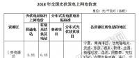 補貼下降 如何保證分布式光伏項目的投資收益率？