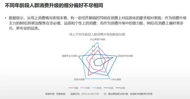 2018年電商大數(shù)據(jù)報(bào)告，看看你能做些什么