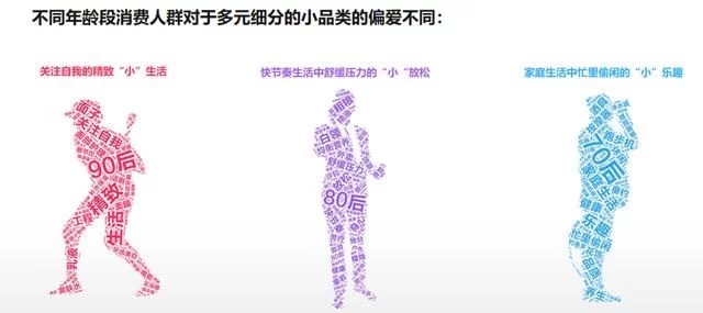 2018年電商大數(shù)據(jù)報(bào)告，看看你能做些什么