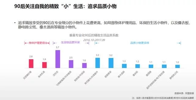 2018年電商大數(shù)據(jù)報(bào)告，看看你能做些什么