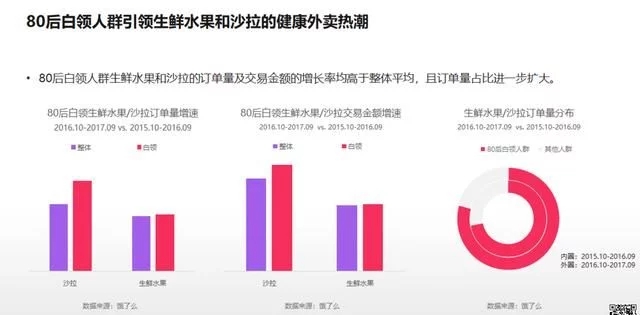 2018年電商大數(shù)據(jù)報(bào)告，看看你能做些什么
