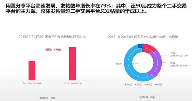 2018年電商大數(shù)據(jù)報(bào)告，看看你能做些什么
