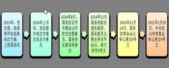 為什么要對(duì)電改充滿信心？