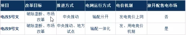 為什么要對(duì)電改充滿信心？
