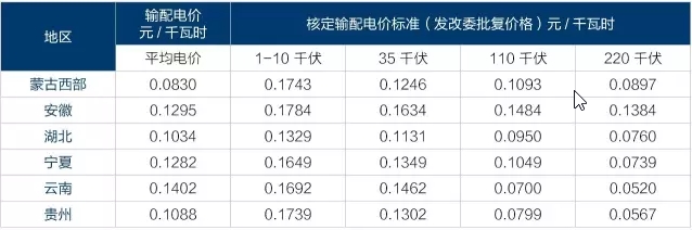 為什么要對(duì)電改充滿信心？