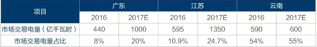 為什么要對(duì)電改充滿信心？