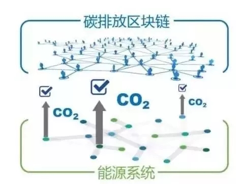 能源互聯(lián)網中的區(qū)塊鏈技術初探