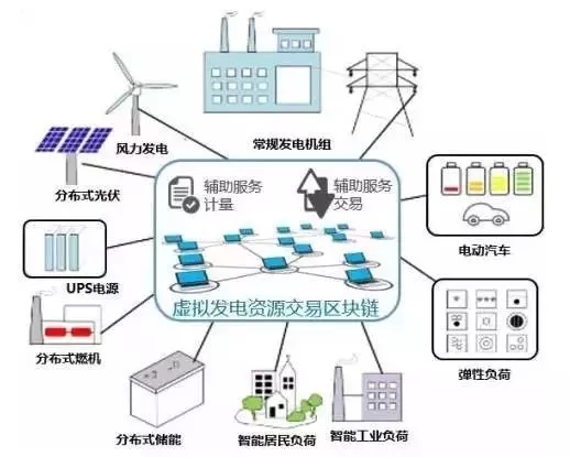 能源互聯(lián)網中的區(qū)塊鏈技術初探