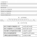 【深度解析】為什么光伏電站發(fā)電量達不到理論值？