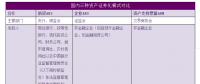 太陽能光伏企業(yè)開展資產(chǎn)證券化業(yè)務 法律問答