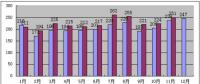 2017年1-11月份山西省電力工業(yè)運行分析：光伏發(fā)電559.29萬千瓦 占比7%