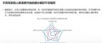 2018年電商大數(shù)據(jù)報(bào)告，看看你能做些什么