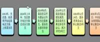 為什么要對電改充滿信心？