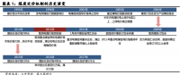 深度報(bào)告｜“煤電一體化”的前世與來生