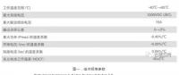 【深度解析】為什么光伏電站發(fā)電量達不到理論值？