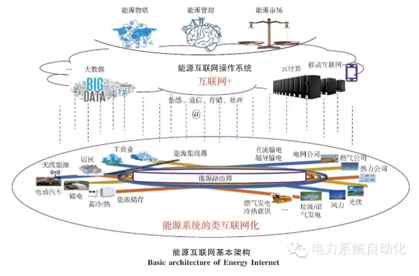 【關(guān)注】能源互聯(lián)網(wǎng)的六大看點 你知道多少？