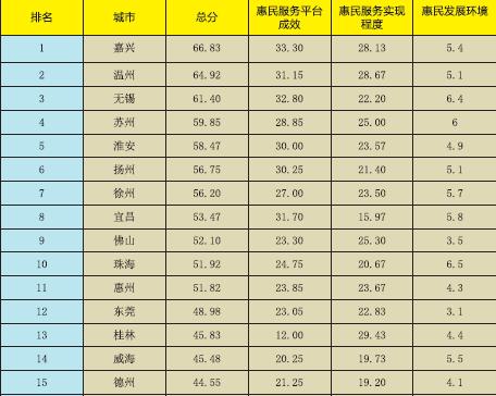 《新型智慧城市惠民服務評價指數(shù)報告2017》正式發(fā)布