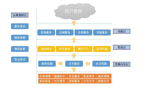 《新型智慧城市惠民服務評價指數(shù)報告2017》正式發(fā)布