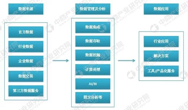 大數(shù)據(jù)云計(jì)算熱度不減 大數(shù)據(jù)產(chǎn)業(yè)鏈及企業(yè)有哪些？