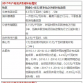光伏年發(fā)電量首超1000億千瓦時(shí)， 分布式光伏能否成為撬動(dòng)產(chǎn)業(yè)新支點(diǎn)？