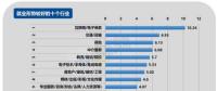 2017年第四季度就業(yè)形勢較差的十個行業(yè)：電氣、電力、水利排第三
