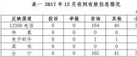 2017年12月貴州省12398能源監(jiān)管熱線投訴舉報(bào)處理情況通報(bào)