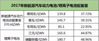 動力電池下半場迎來淘汰賽，提升能量密度成為晉級之路