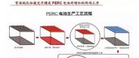 2018年P(guān)ERC技術(shù)將成標(biāo)配 光伏組件技術(shù)進(jìn)步推動(dòng)行業(yè)成本持續(xù)下降