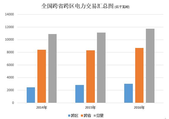 大云網(wǎng)電力交易分析：跨省跨區(qū)電能交易，你準(zhǔn)備好了嗎？