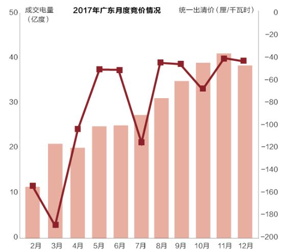 沒有贏家的戰(zhàn)爭？廣東售電批零倒掛調(diào)查