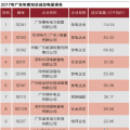 廣東售電批零倒掛調(diào)查：沒(méi)有最后贏家