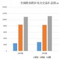 大云網(wǎng)電力交易分析：跨省跨區(qū)電力交易，你準(zhǔn)備好了嗎？