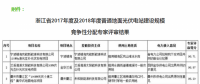 42個(gè)項(xiàng)目！浙江2017及2018年地面光伏電站指標(biāo)評(píng)審結(jié)果公示