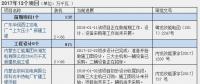 2016、2017核準(zhǔn)煤電項(xiàng)目數(shù)量下降 項(xiàng)目進(jìn)度差異較大