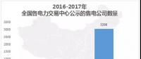 中國(guó)電力市場(chǎng)交易報(bào)告：1月各地新增售電公司128家，萬(wàn)億市場(chǎng)背后迎來(lái)發(fā)展瓶頸