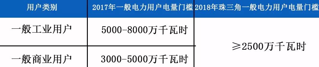 用戶造假，除了退出處理，我們還需關(guān)注什么？