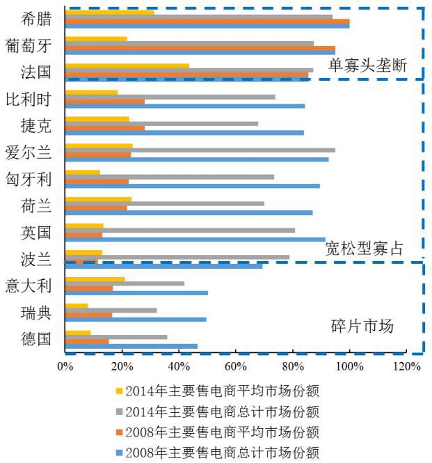 【深度】央企重組如何重創(chuàng)售電側——以歐盟17國為例