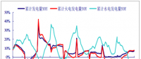 2017年中國電力行業(yè)發(fā)電量增速、營業(yè)收入、毛利率、凈利率分析