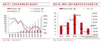  裝機(jī)底部已現(xiàn) 2018年風(fēng)電新增裝機(jī)或?qū)⒂瓉?lái)反轉(zhuǎn)！