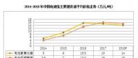 2018年鋰、鎳、鈷的價格走勢前瞻