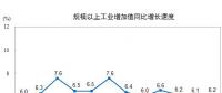 國家統(tǒng)計(jì)局：2017年12月太陽能發(fā)電量同比增長(zhǎng)46.8%
