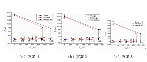 工程熱物理所物理儲(chǔ)能系統(tǒng)對應(yīng)點(diǎn)分析方法研究取得進(jìn)展