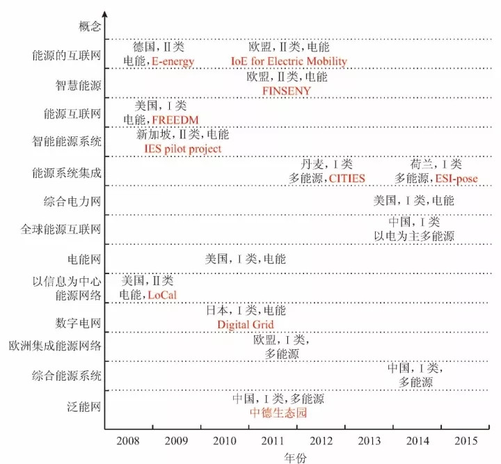  微網—未來能源互聯(lián)網系統(tǒng)中的“有機細胞”