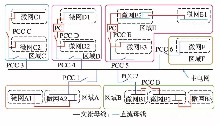  微網—未來能源互聯(lián)網系統(tǒng)中的“有機細胞”