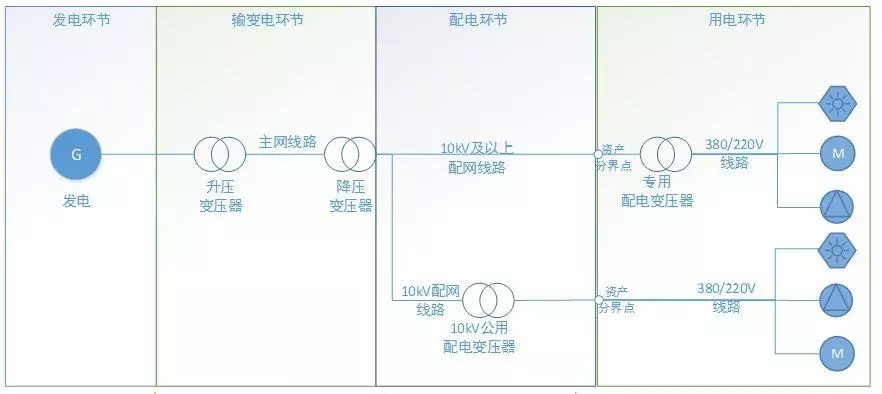 配電運(yùn)維如何利用能源大數(shù)據(jù)實(shí)現(xiàn)更好服務(wù)？