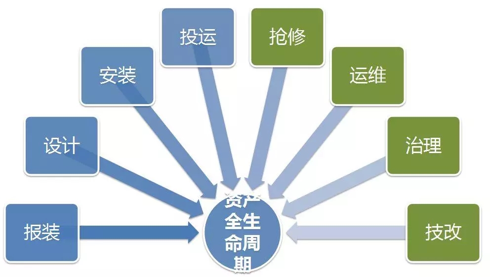 配電運(yùn)維如何利用能源大數(shù)據(jù)實(shí)現(xiàn)更好服務(wù)？
