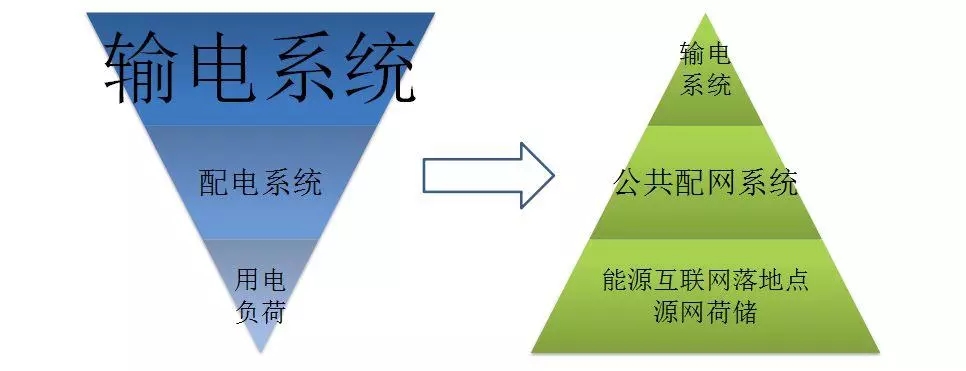 配電運(yùn)維如何利用能源大數(shù)據(jù)實(shí)現(xiàn)更好服務(wù)？