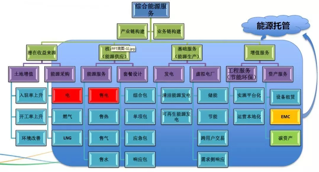 配電運(yùn)維如何利用能源大數(shù)據(jù)實(shí)現(xiàn)更好服務(wù)？